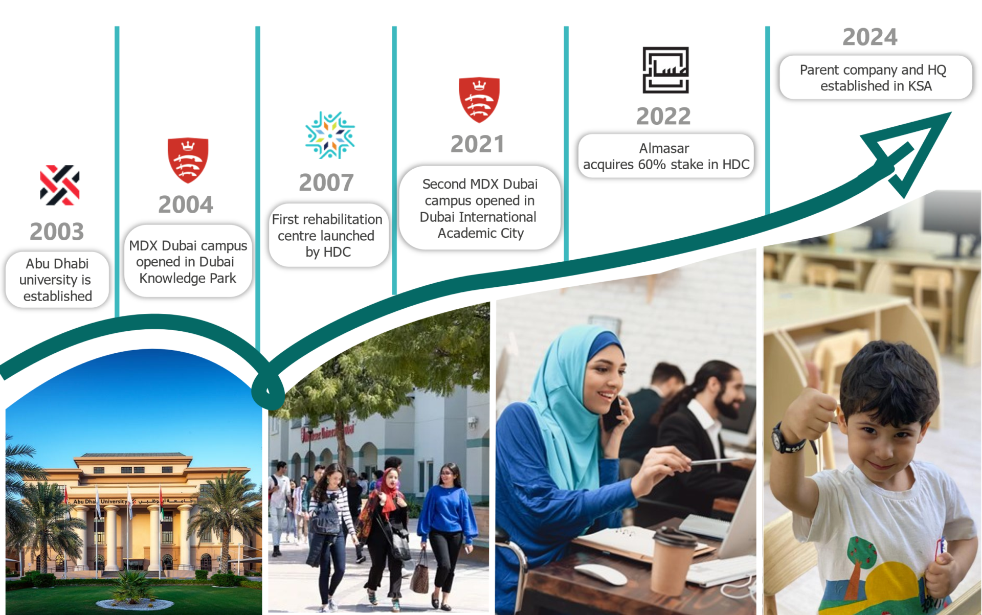 Almasar Alshamil Education 